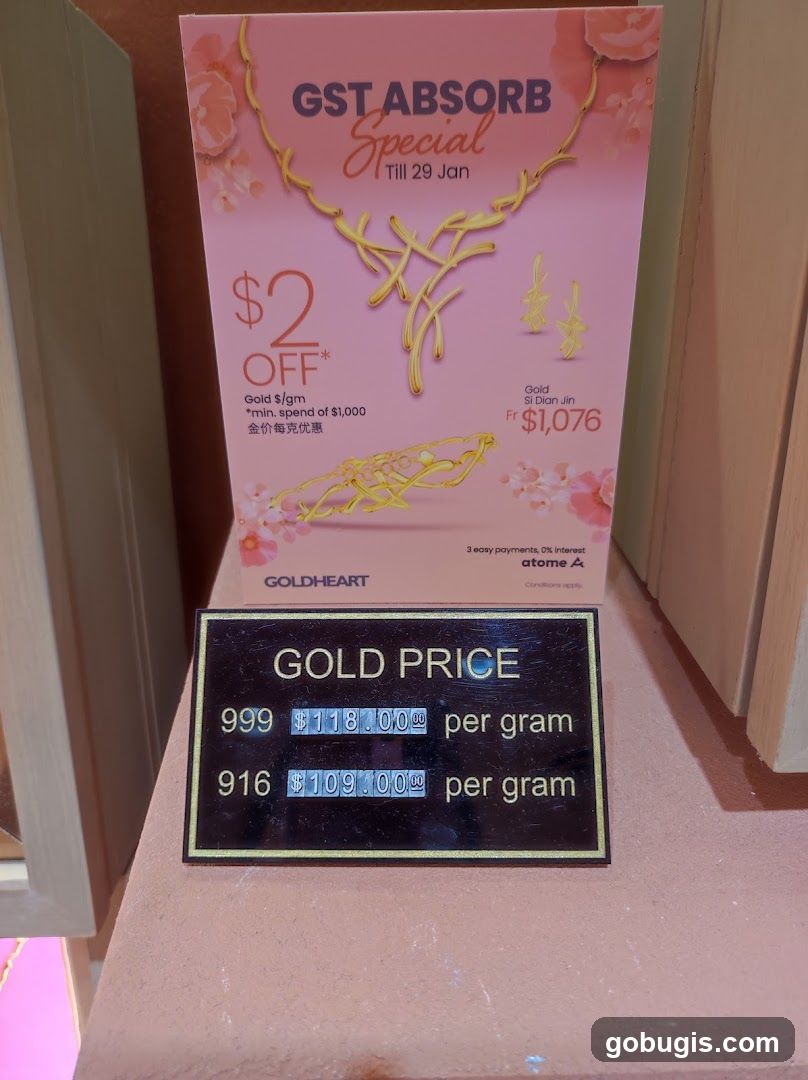 Gold Price Display