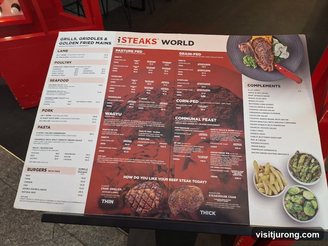 iSTEAKS