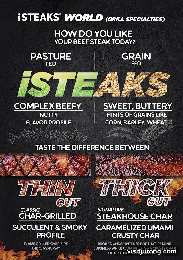 iSteaks World Beef Steak Comparison