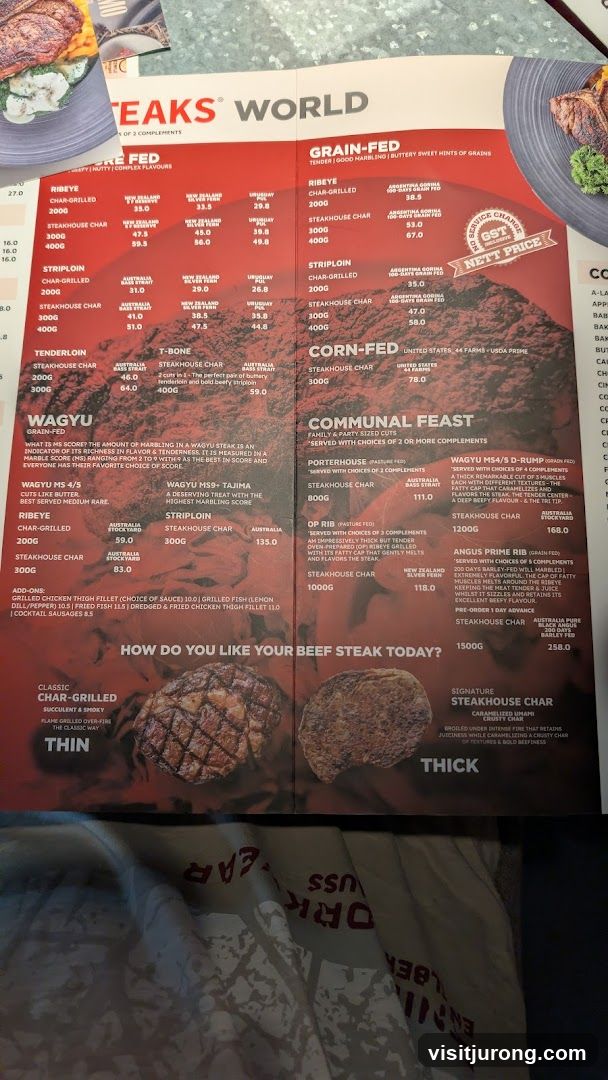 STEAKS WORLD