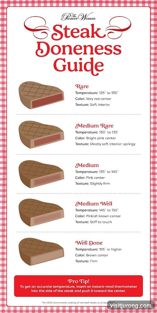 The Pioneer Woman Steak Doneness Guide