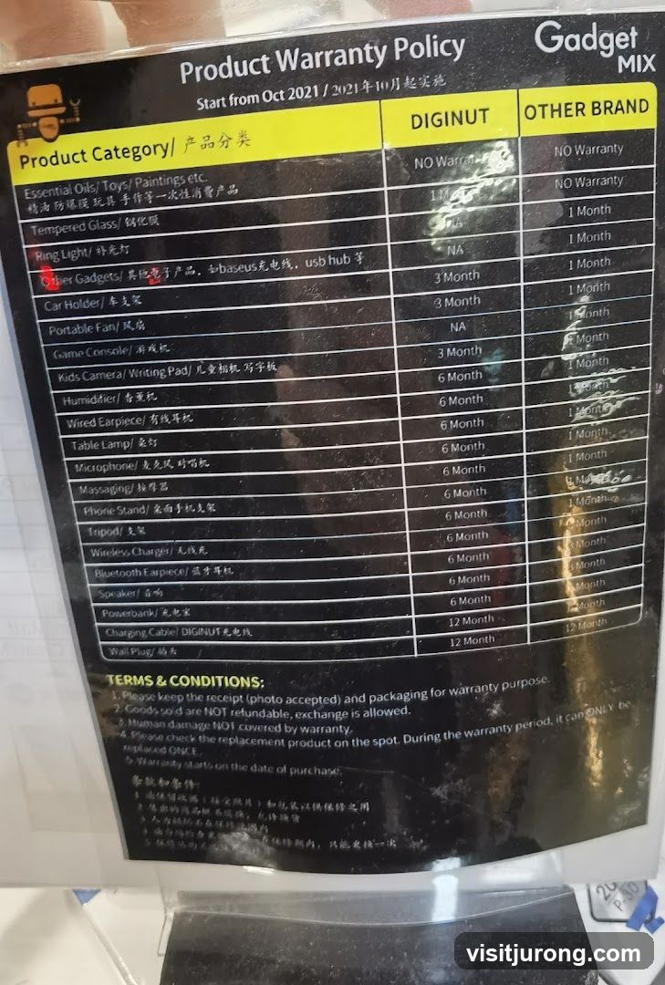 Product Warranty Policy
