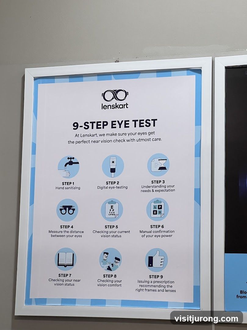 9-Step Eye Test Poster