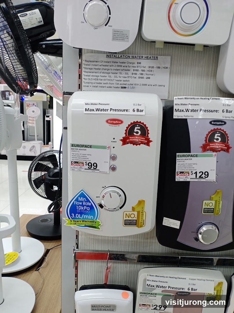 Water Heaters Display