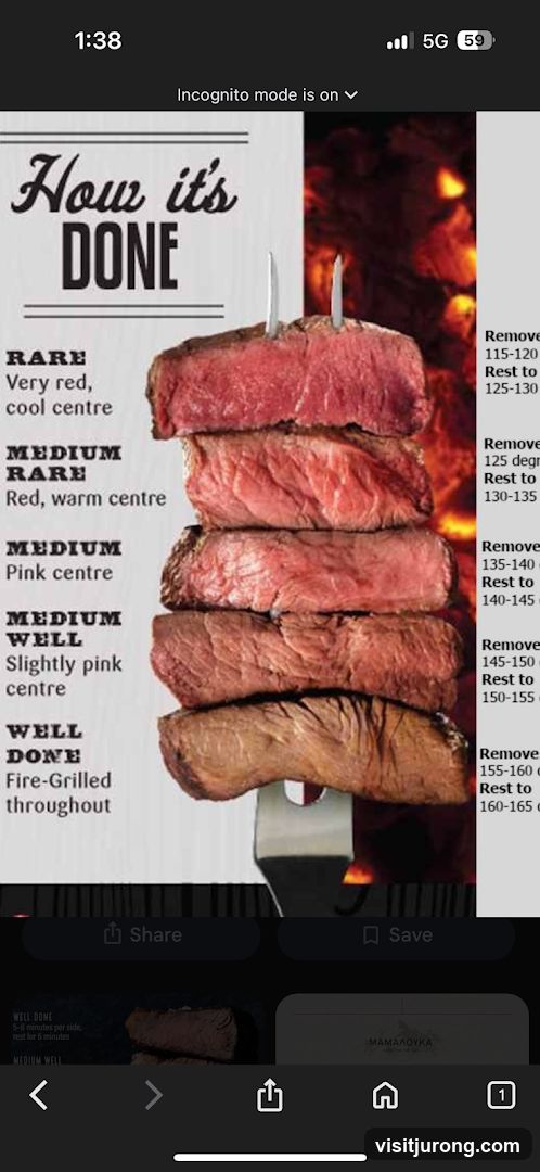 Steak Doneness Guide