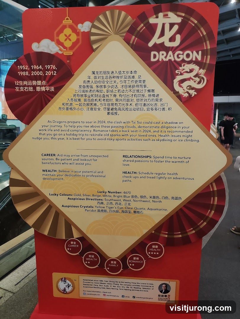 Dragon Zodiac Information