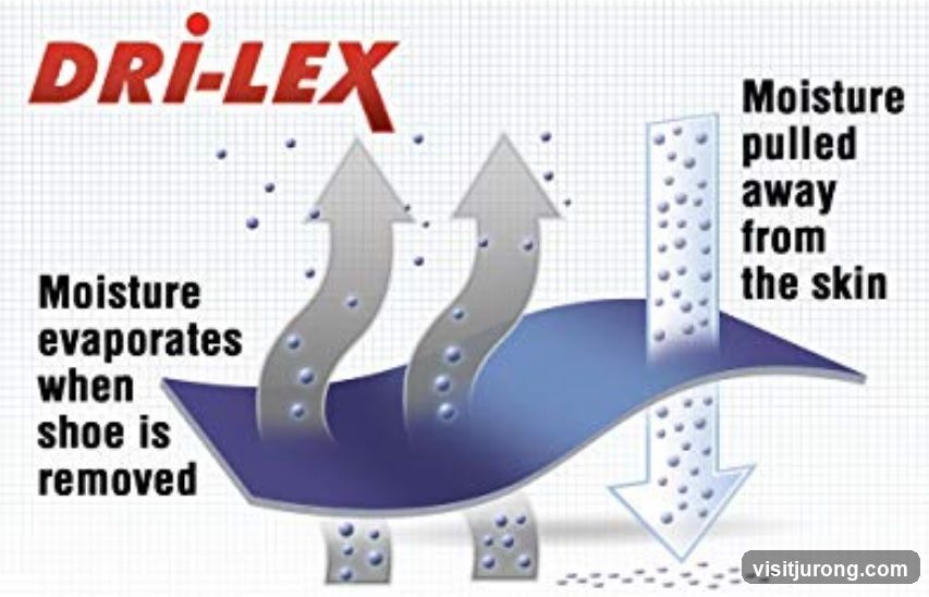 Dri-Lex Moisture Wicking Diagram
