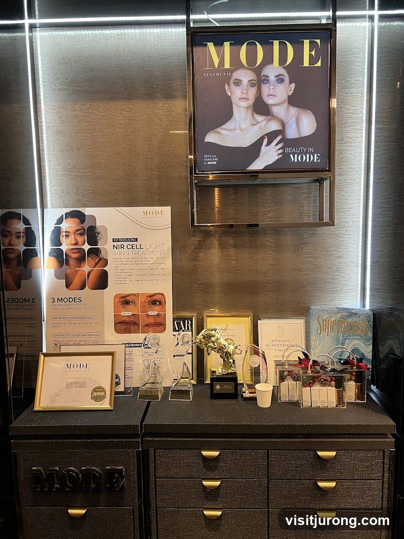 Mode Aesthetics Display