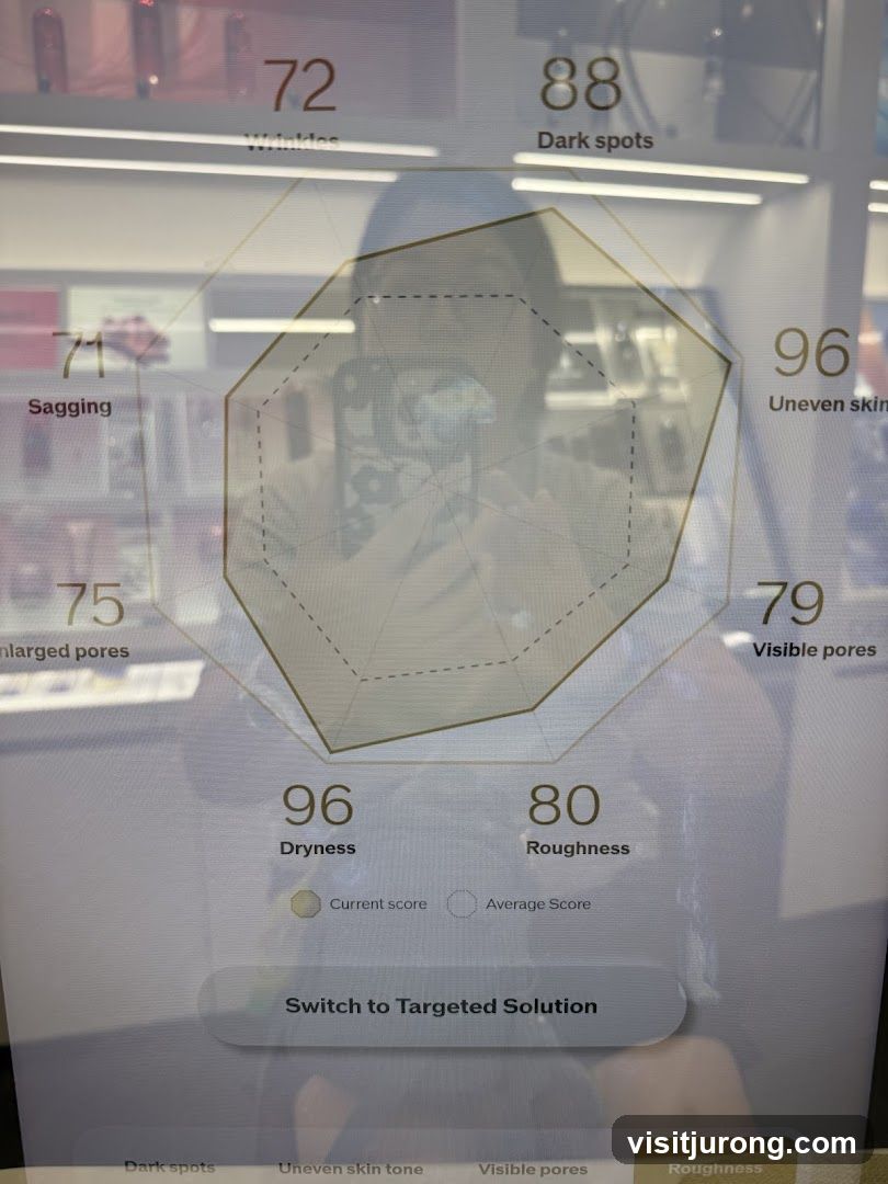 Skin Analysis Display