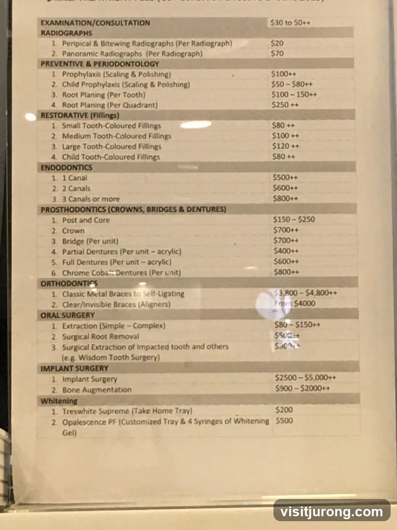 Q & M Dental Surgery (Jurong Point)