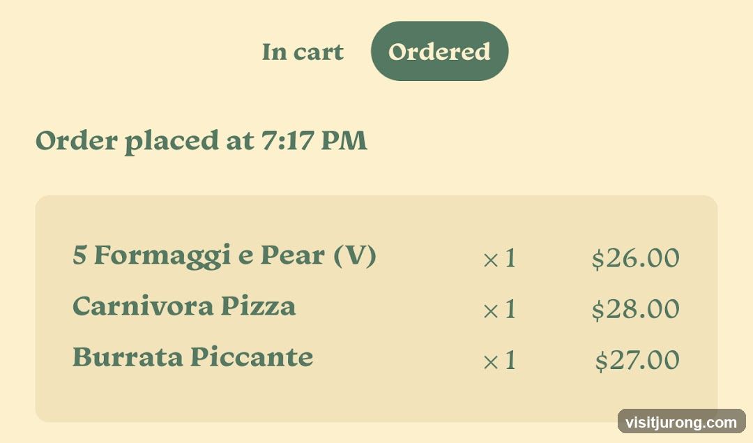 Order Summary