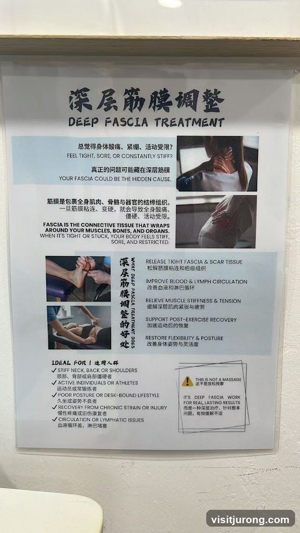 Deep Fascia Treatment Information Poster