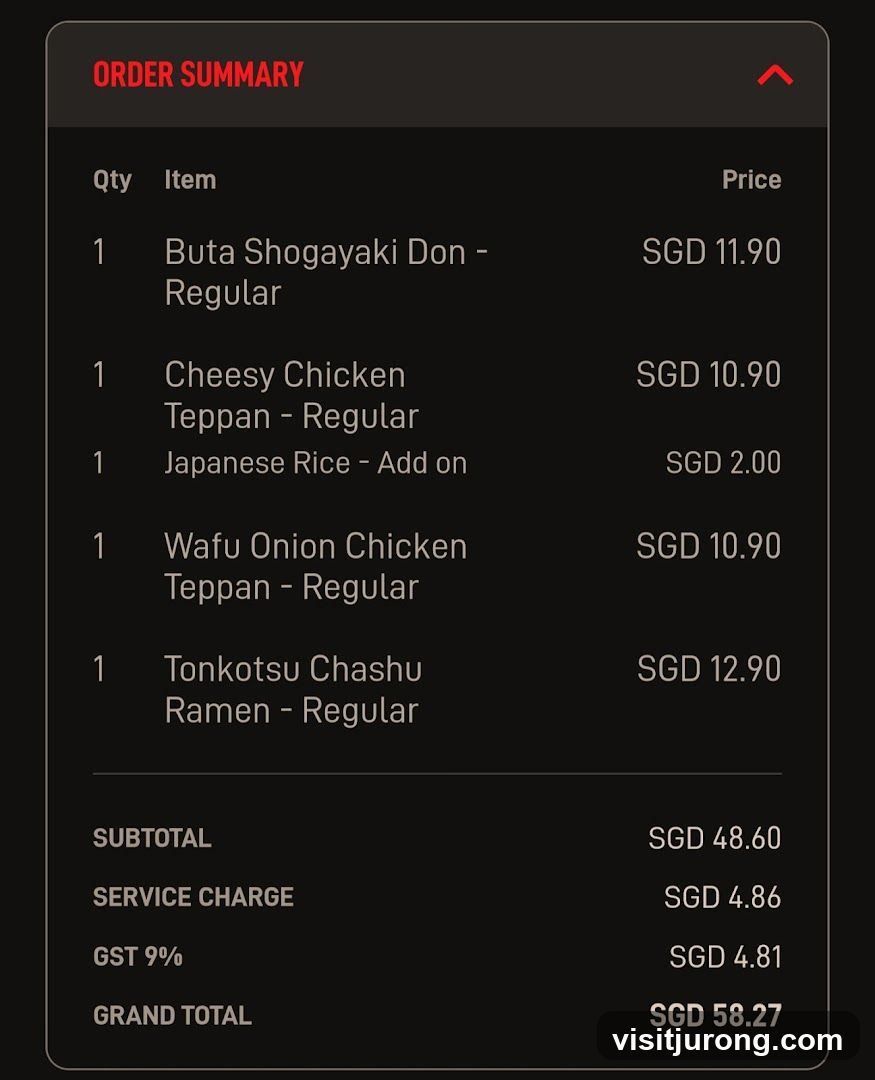 Order Summary