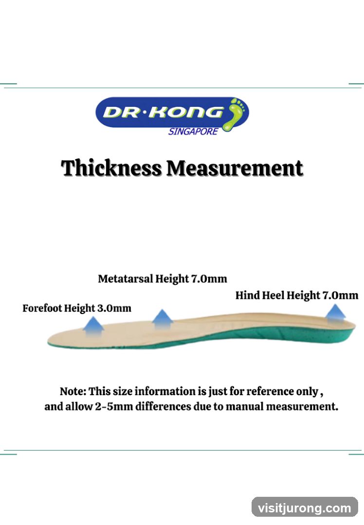 Thickness Measurement