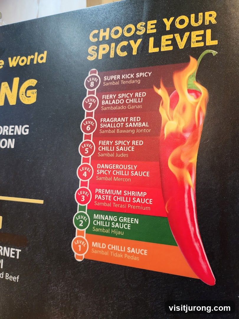 Spicy Level Chart