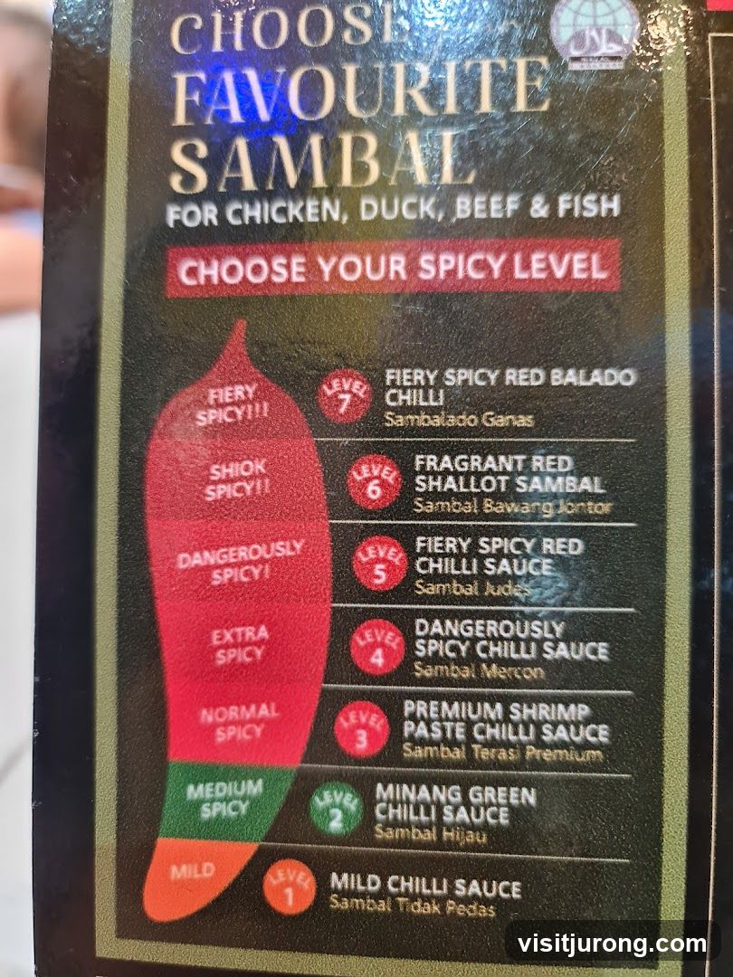 Choose Favourite Sambal