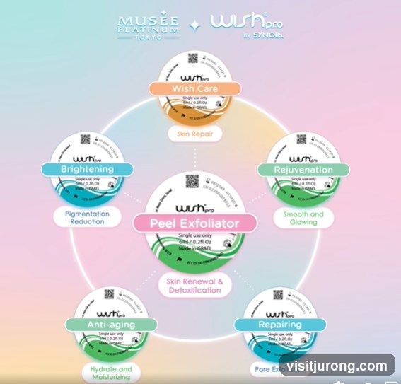 Wishpro Treatment Options