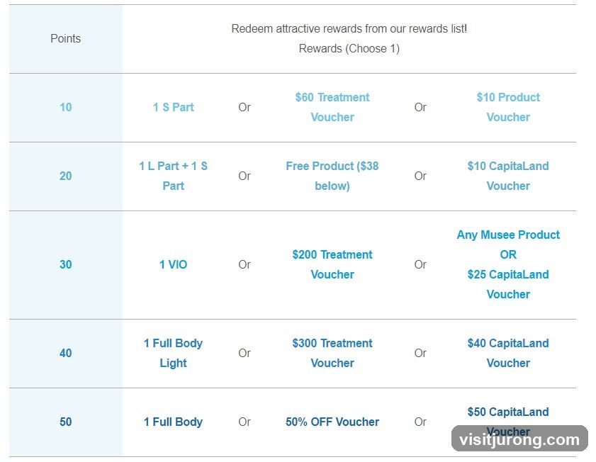 Rewards List