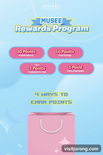 Musee Rewards Program