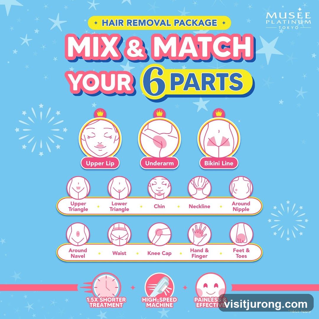 Hair Removal Package Mix & Match Your 6 Parts