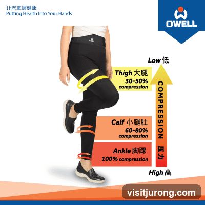 Compression Leggings Diagram