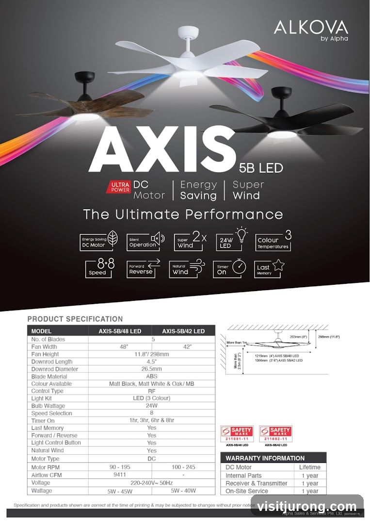 ALKOVA AXIS 5B LED Ceiling Fan